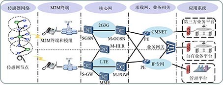 現(xiàn)階段推進IPv6的關鍵技術
