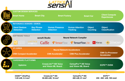 網(wǎng)絡邊緣充滿無限可能
