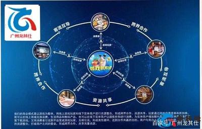 電玩城推幣機(jī)廠家轉(zhuǎn)戰(zhàn)線上 網(wǎng)絡(luò)開發(fā)與積分商城成新焦點