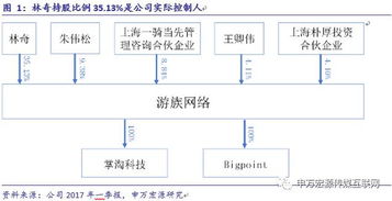 游族網絡 深耕精品研發，布局全球市場，構筑企業核心護城河