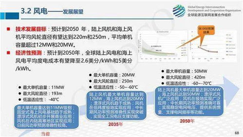 全球能源互聯網關鍵技術發展與展望